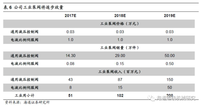 如何选择最适合您的泵配件?一文教您搞定