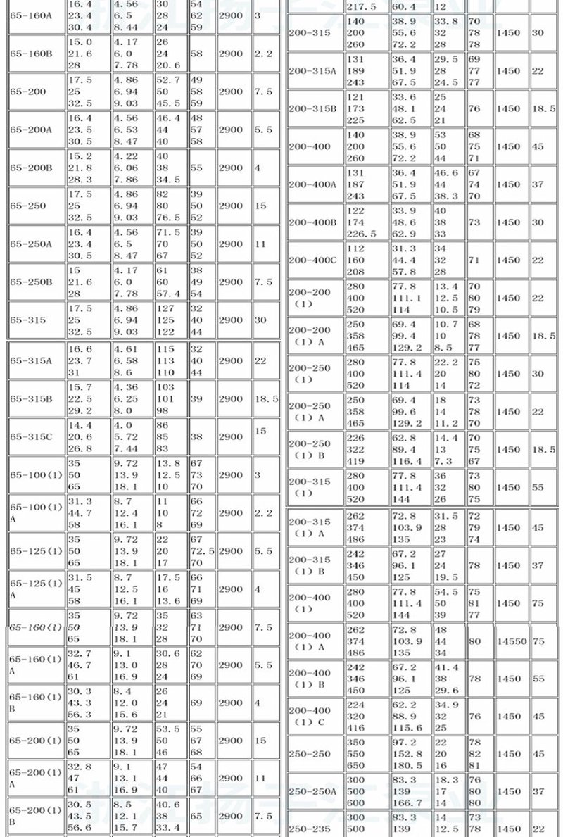 泵配件市场：机遇与挑战并存