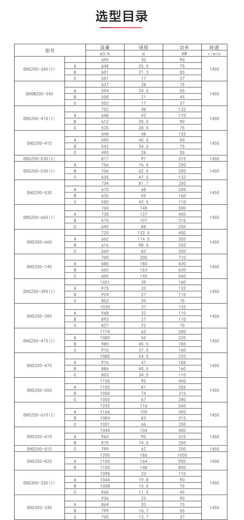 离心泵的工作原理与应用案例解析